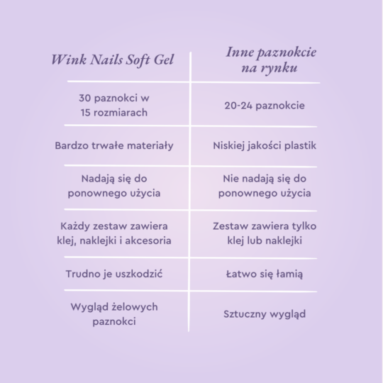 sztuczne paznokcie press on porównanie